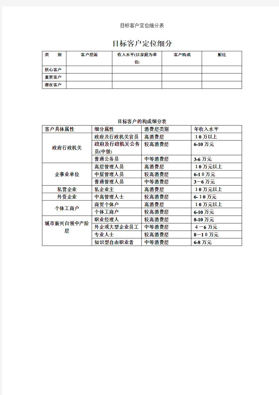 目标客户定位细分表