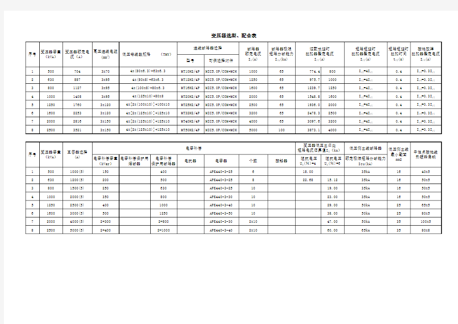 变压器选型表