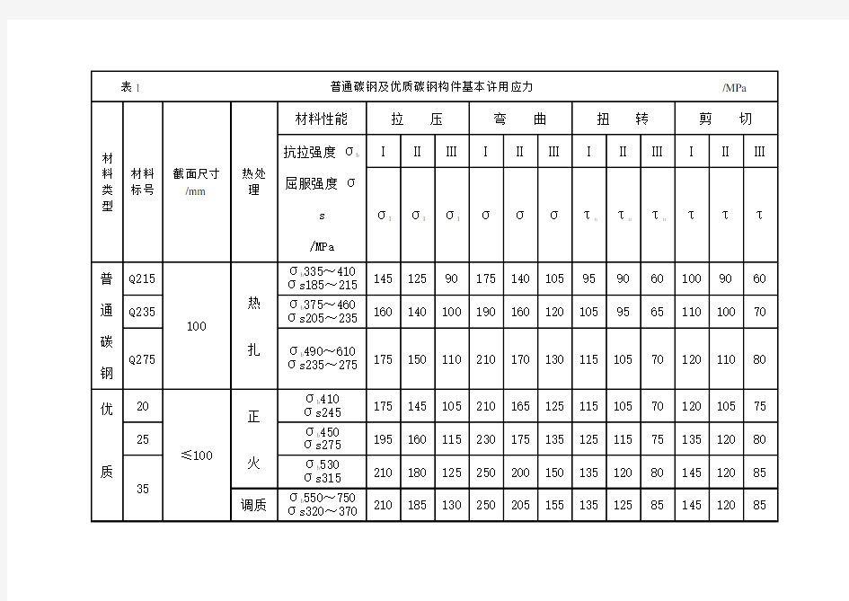 钢铁材料的许用应力