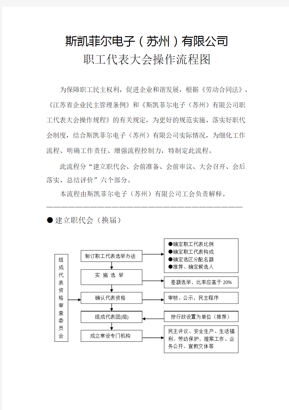 职工代表大会操作流程图