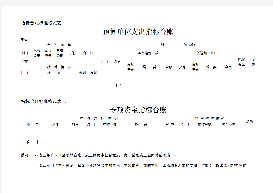 指标台账标准格式表一