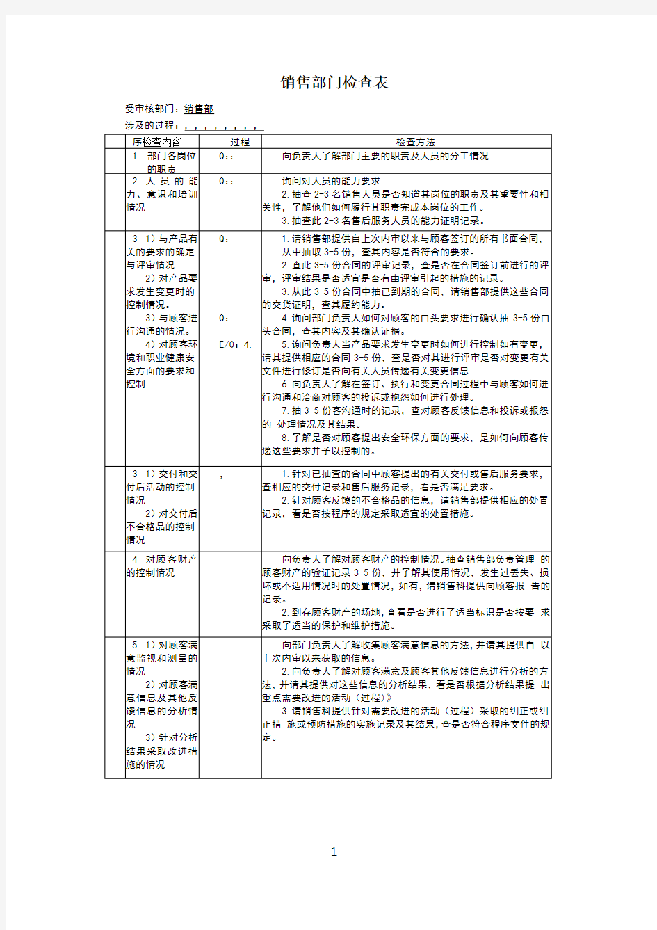 销售部门内审检查表