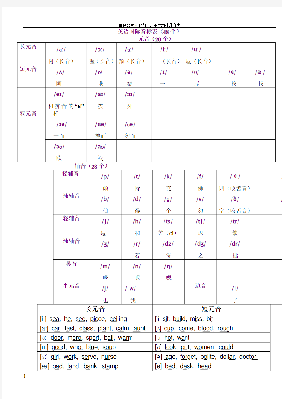 2017人教版英语国际音标表48个版