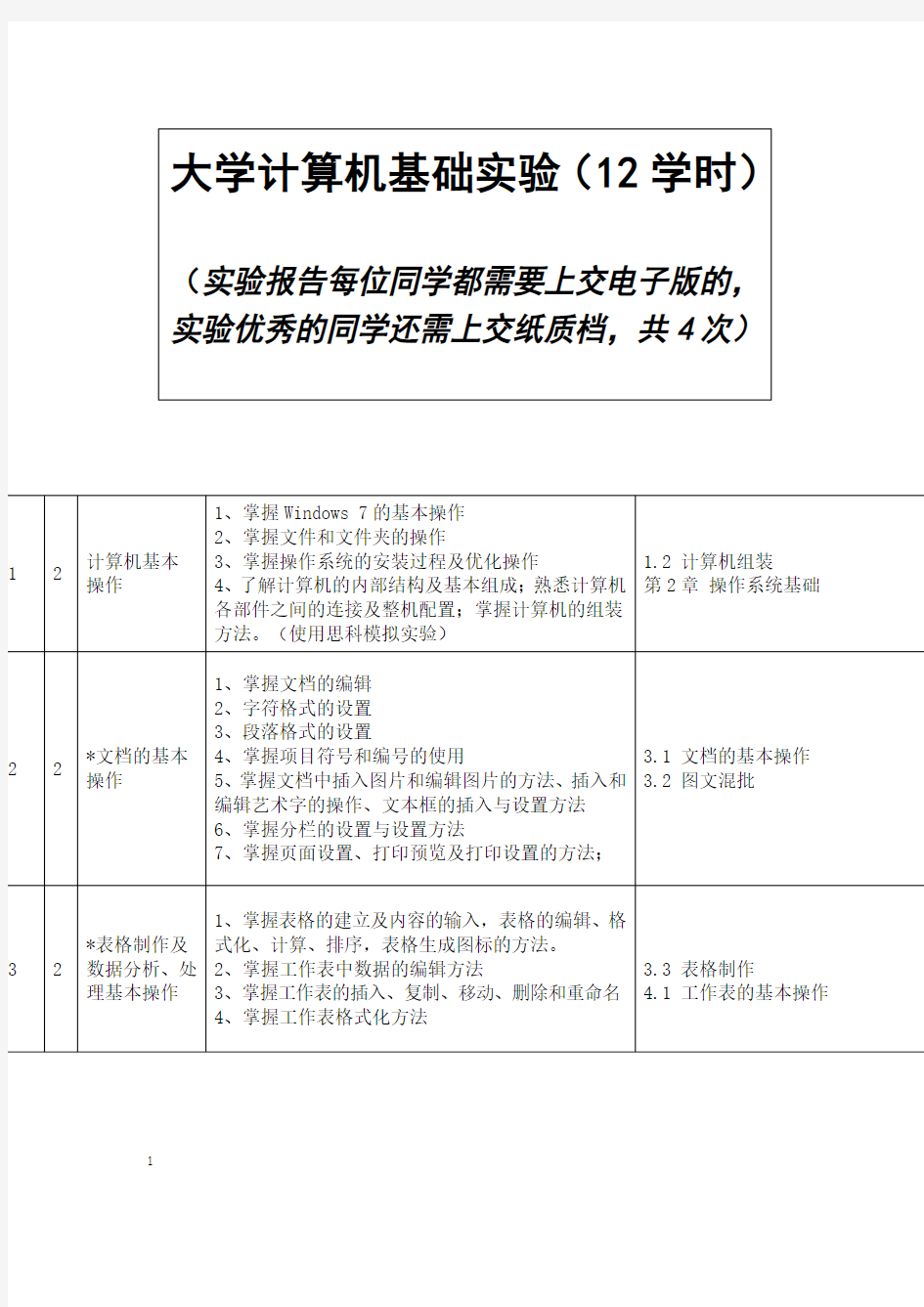 大学计算机实验报告内容说明(12节课)