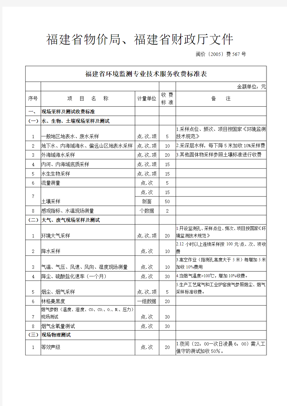 福建物价局、福建财政厅文件