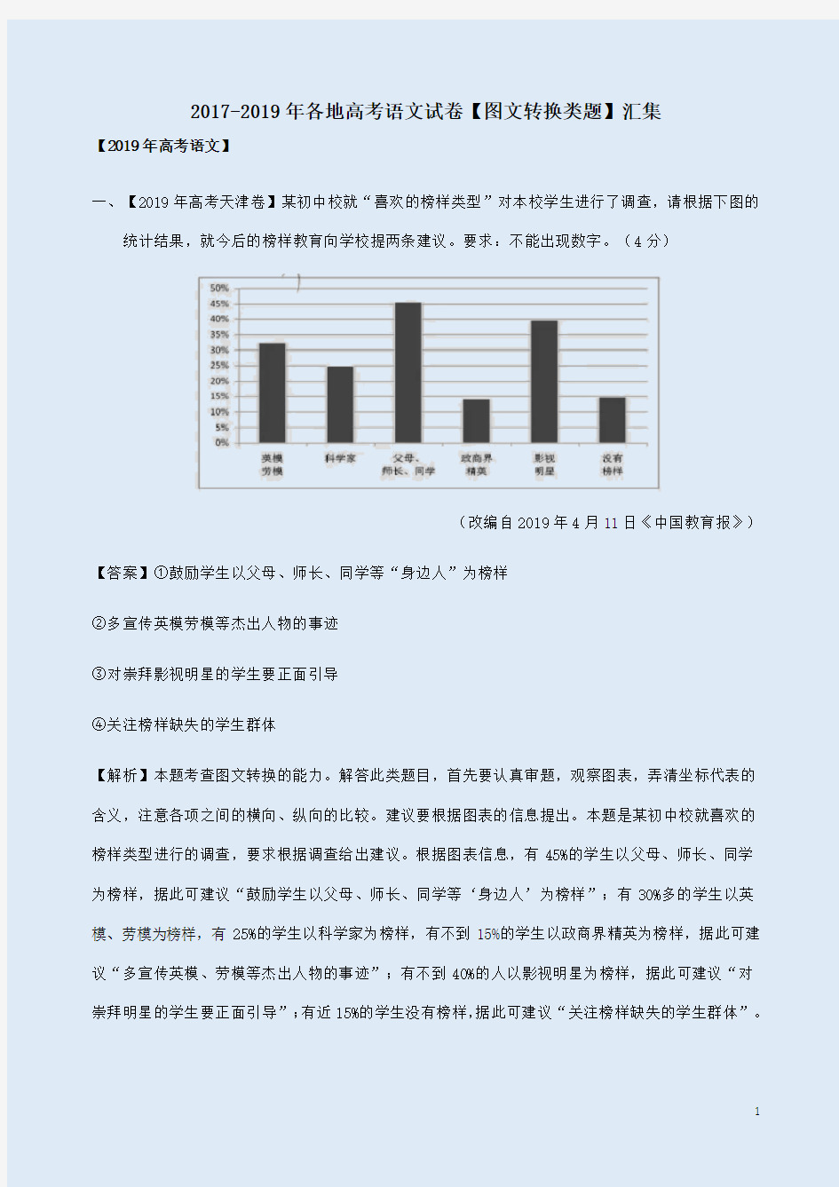 2017-2019年各地高考语文试卷【图文转换类题】及答案解析汇集