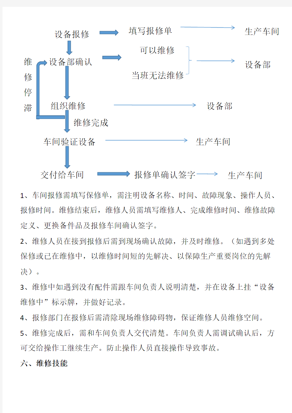 设备维修人员考核制度