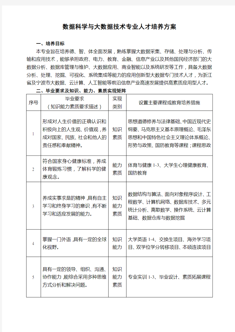 数据科学与大数据技术专业人才培养方案教学内容