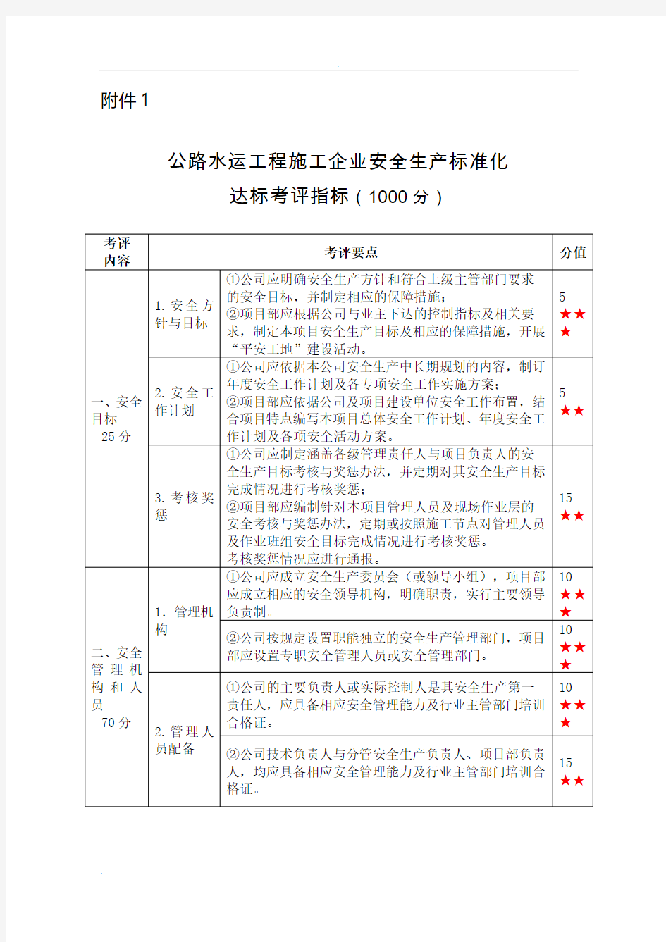 交通运输部《一级交通运输建筑施工企业安全生产标准化考评实施细则》