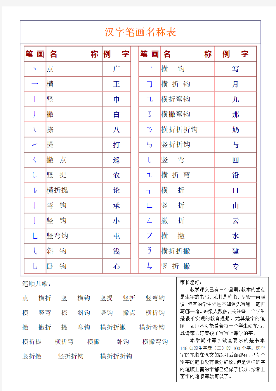 (完整word)笔画表大全,推荐文档