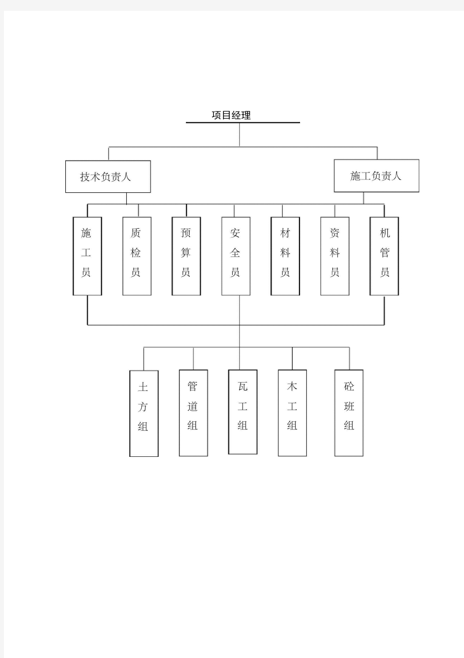 安全质量环保保证体系