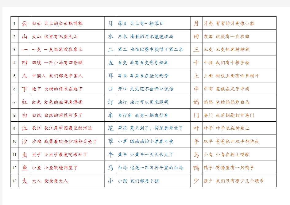 悟空识字 常用字 300  含 字 词 句子