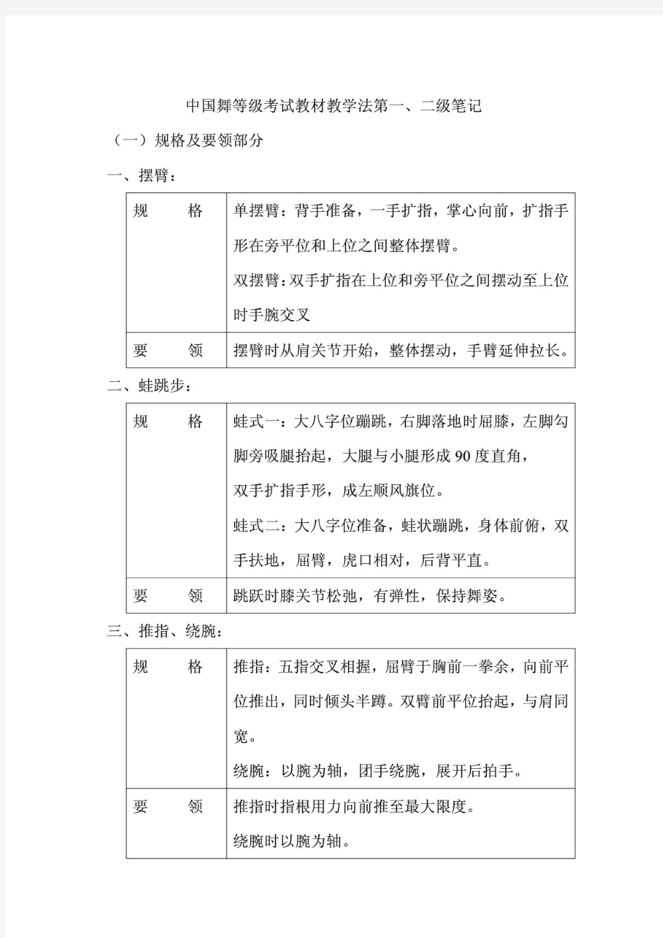 中国舞等级考试教材教学法第1-8级笔记 PDF