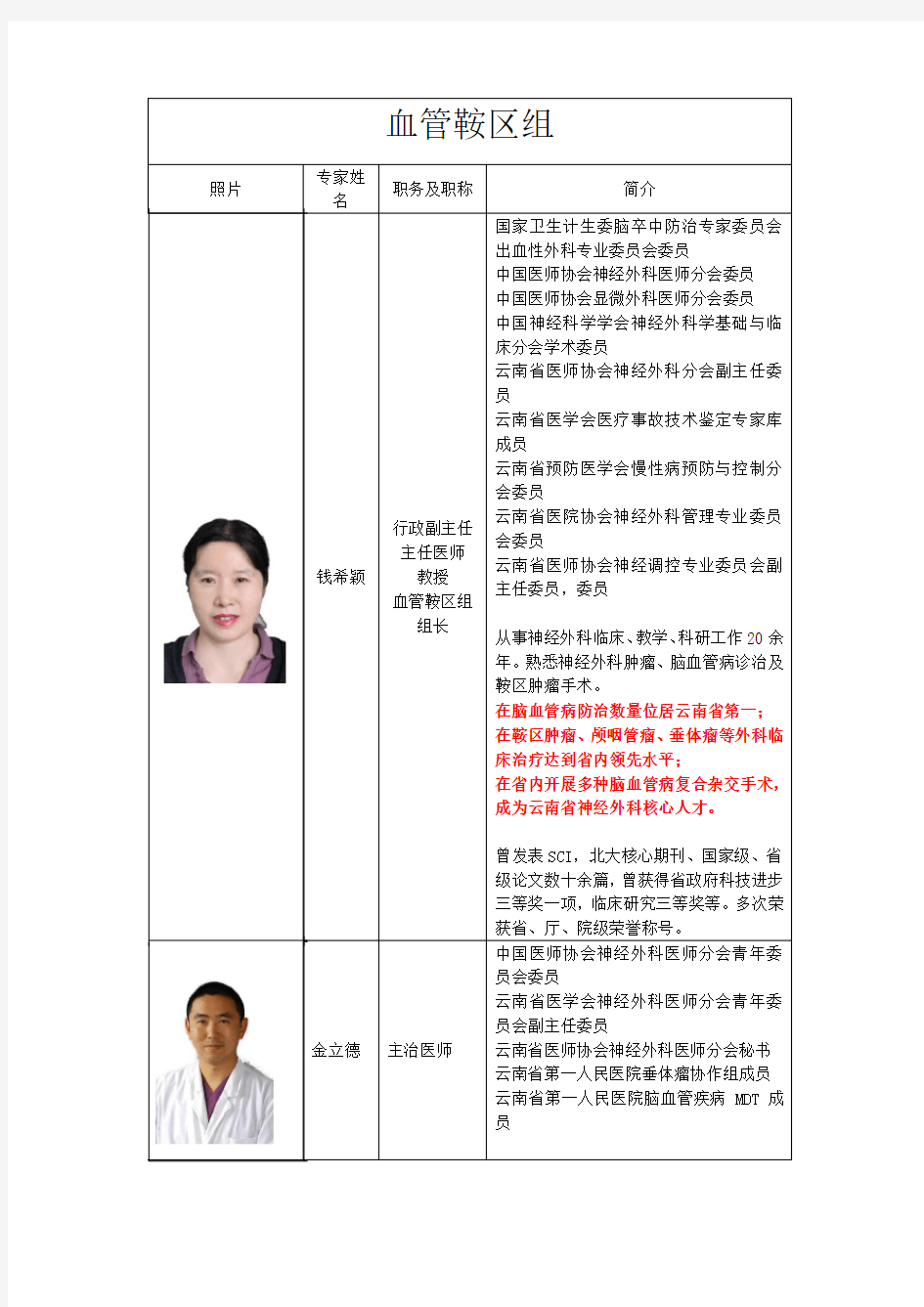 云南省第一人民医院神经外科专家团队