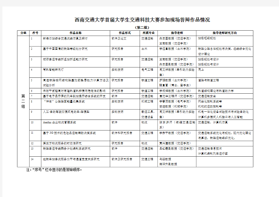 西南交通大学大学生交通科技大赛作品汇总表