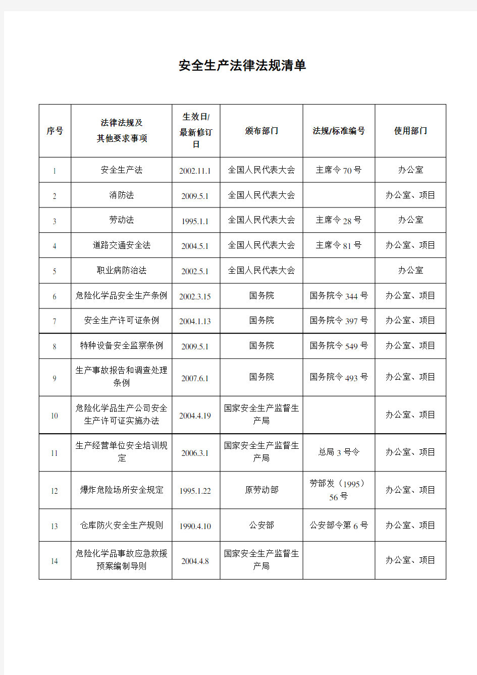 安全生产法律法规清单