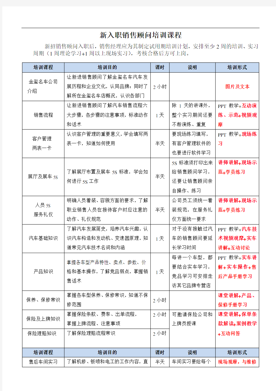 汽车销售新员工培训课程