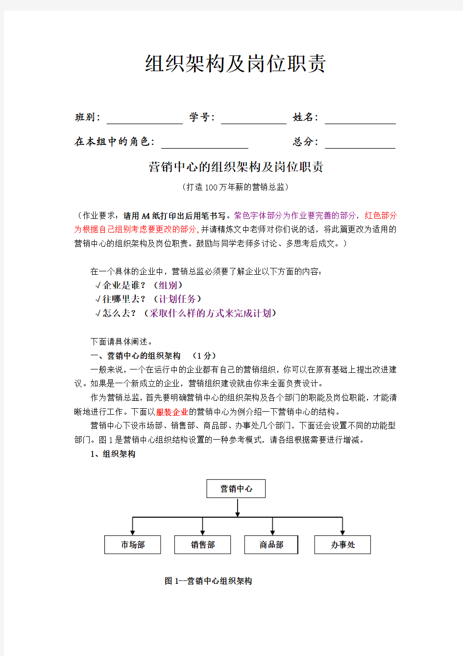 组织架构及岗位职责