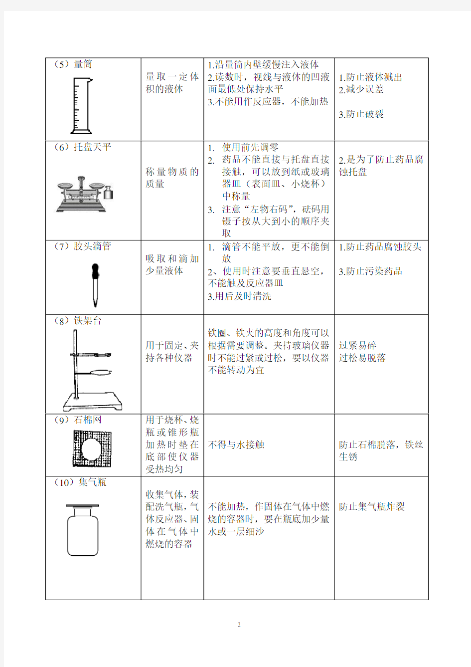 初中化学实验仪器认识与基本操作