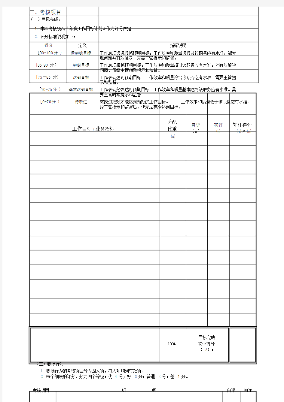 员工年度绩效考核表范本.doc