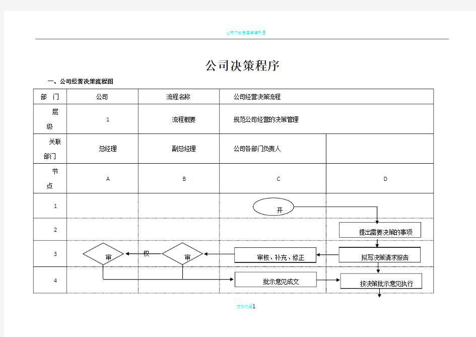 公司决策程序制度