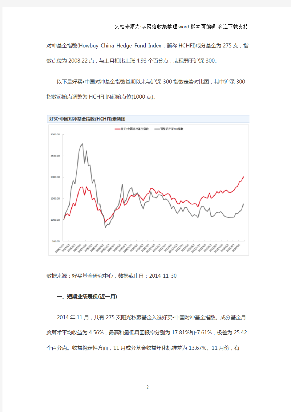 中国对冲基金指数报告