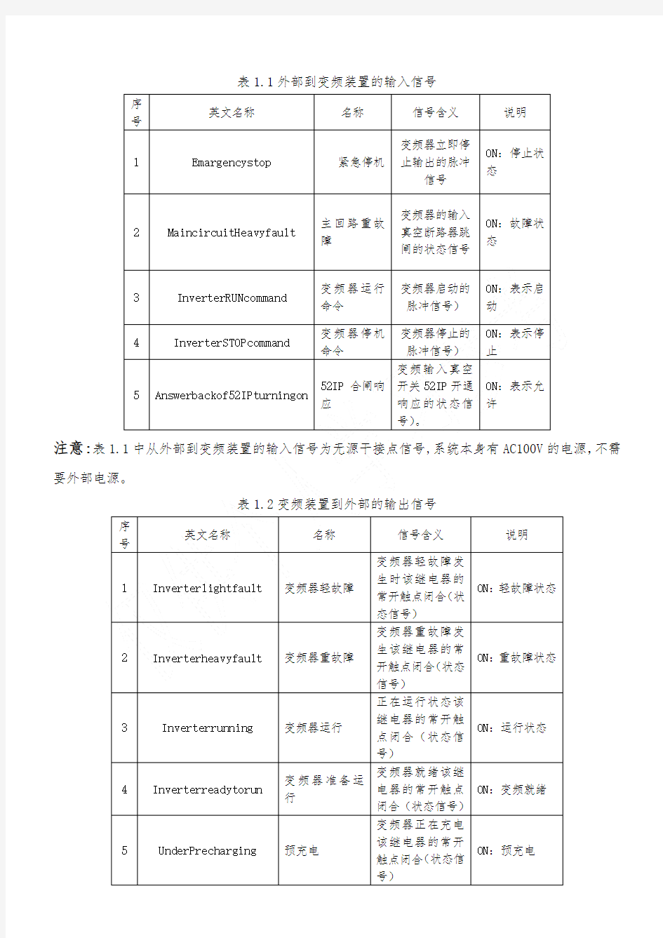 日立变频器HI系列用户使用手册