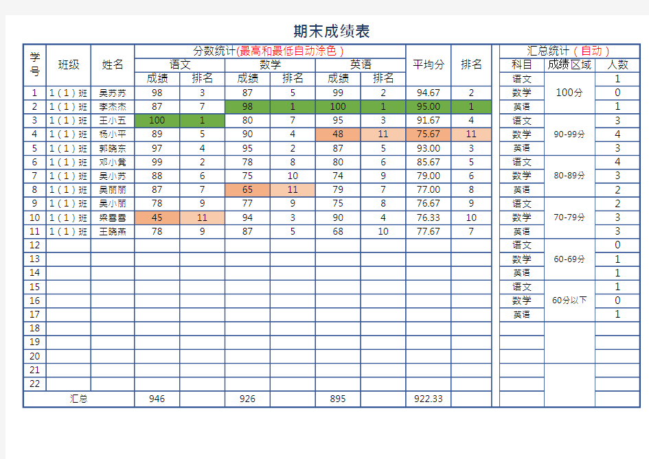 中小学生期末成绩统计表EXCEL模板(推荐)