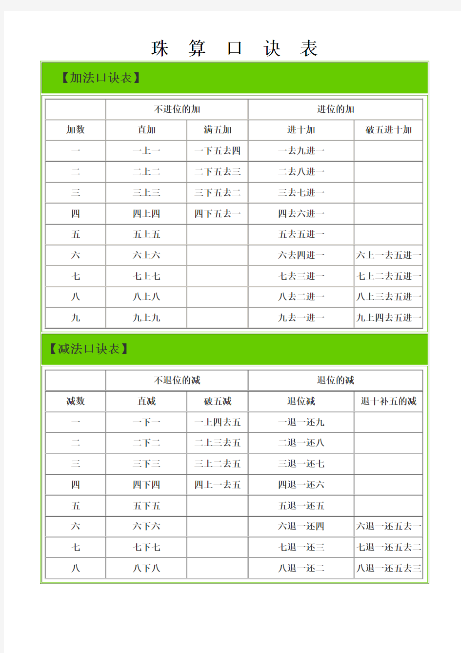 珠算口诀表