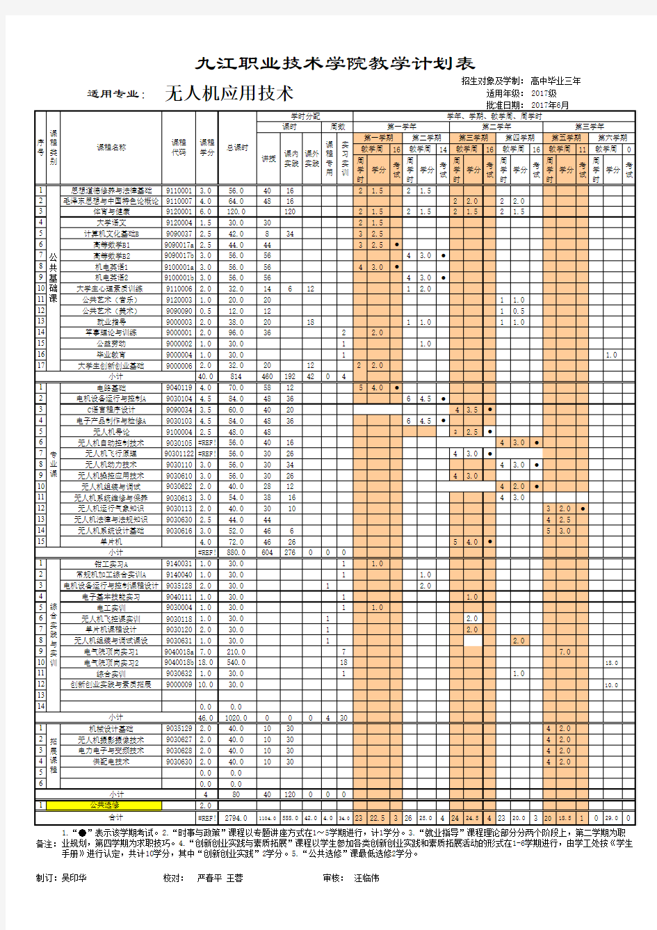 2017级专业教学计划表(无人机应用技术)