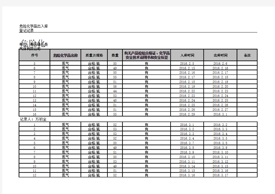 危险化学品出入库登记记录
