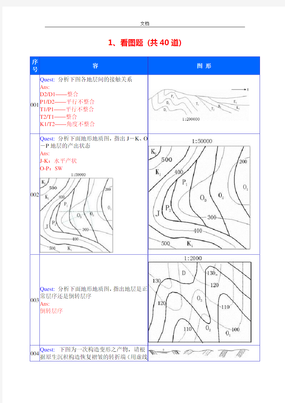 构造地质学看图题及问题详解