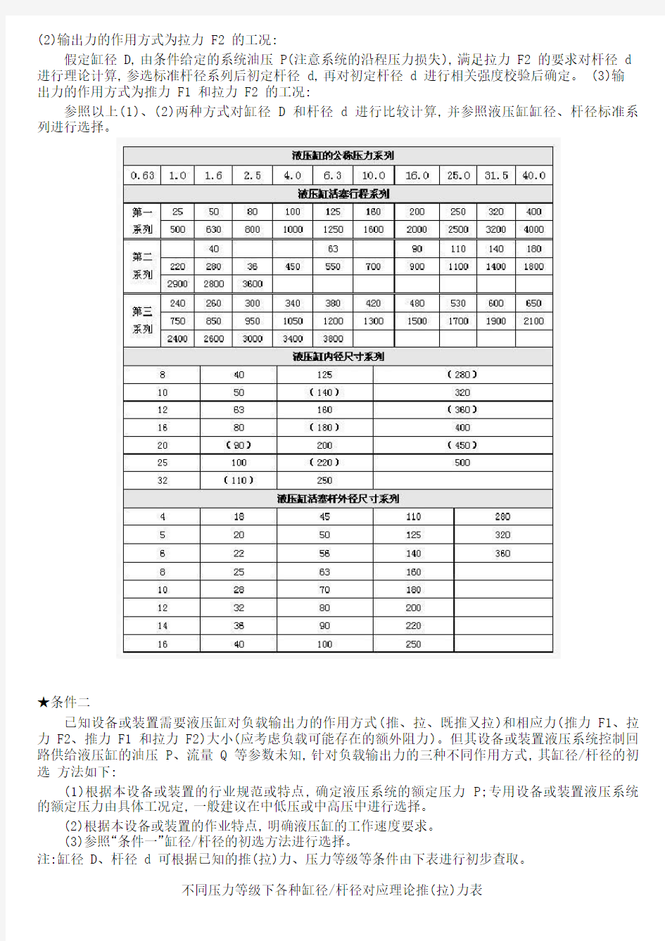 如何确定液压油缸规格型号