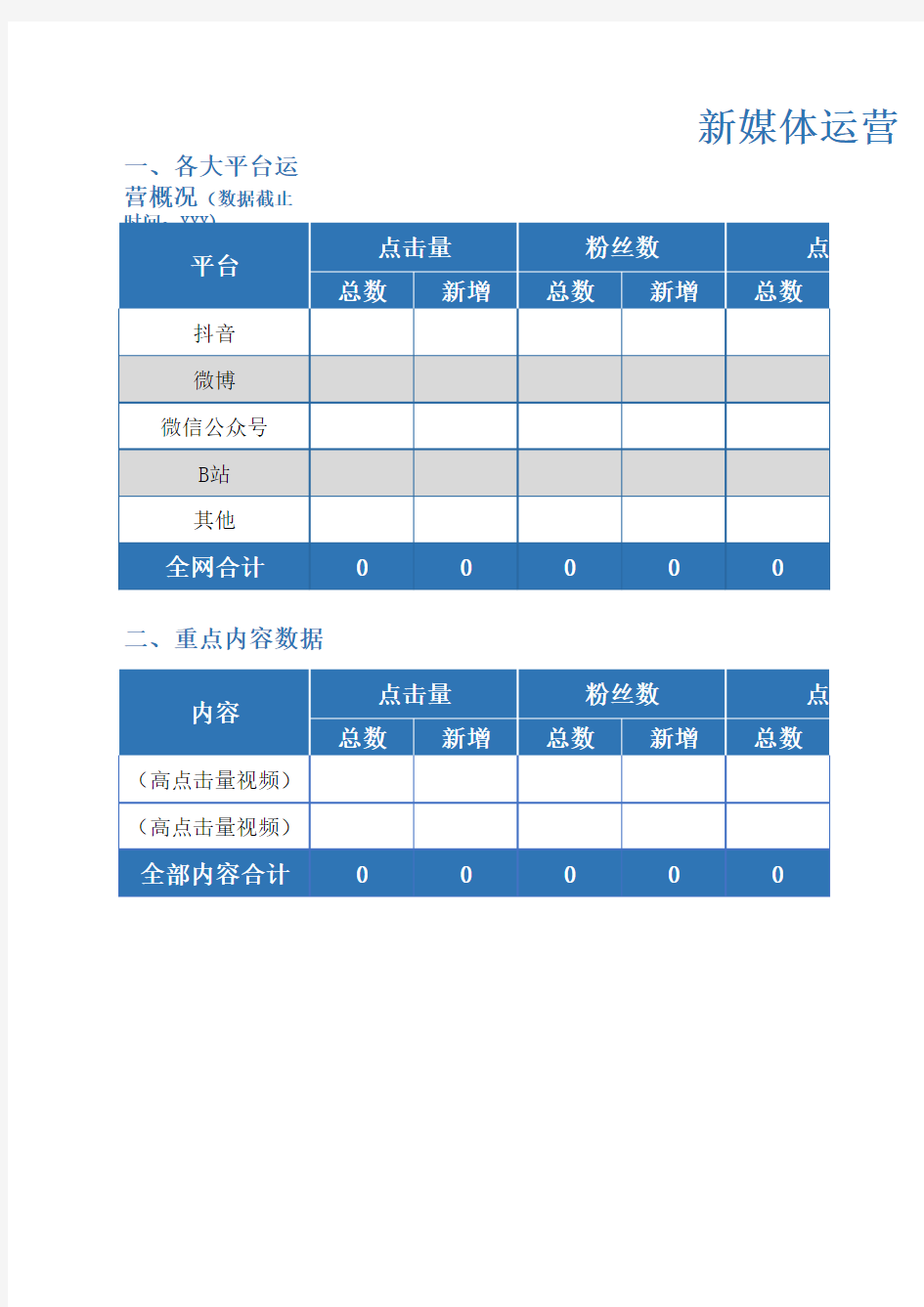 新媒体运营情况汇报