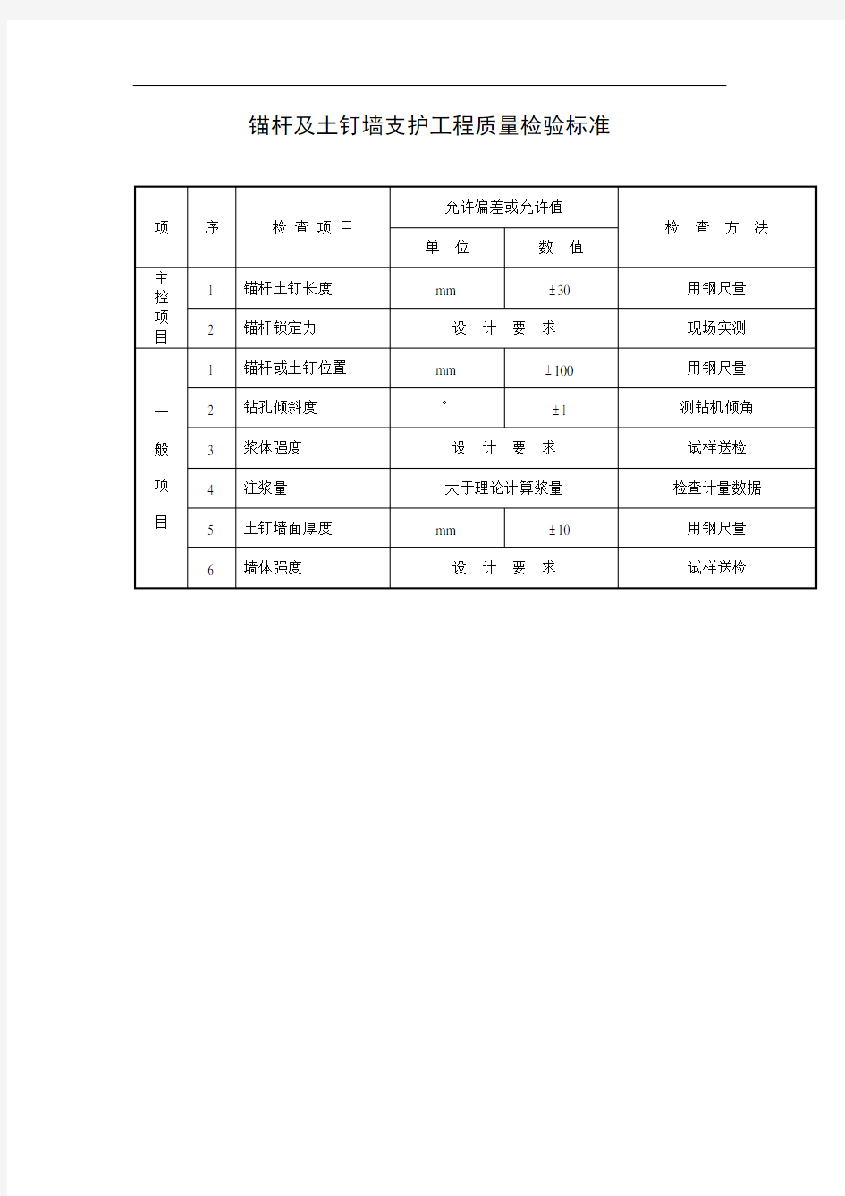 锚杆及土钉墙支护工程质量检验标准