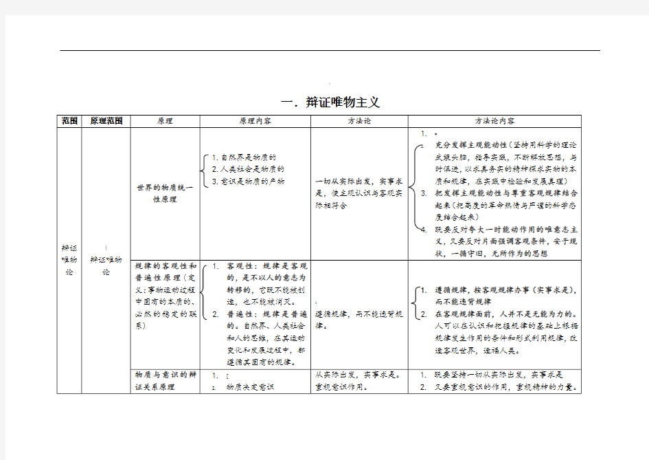 高中哲学笔记整理