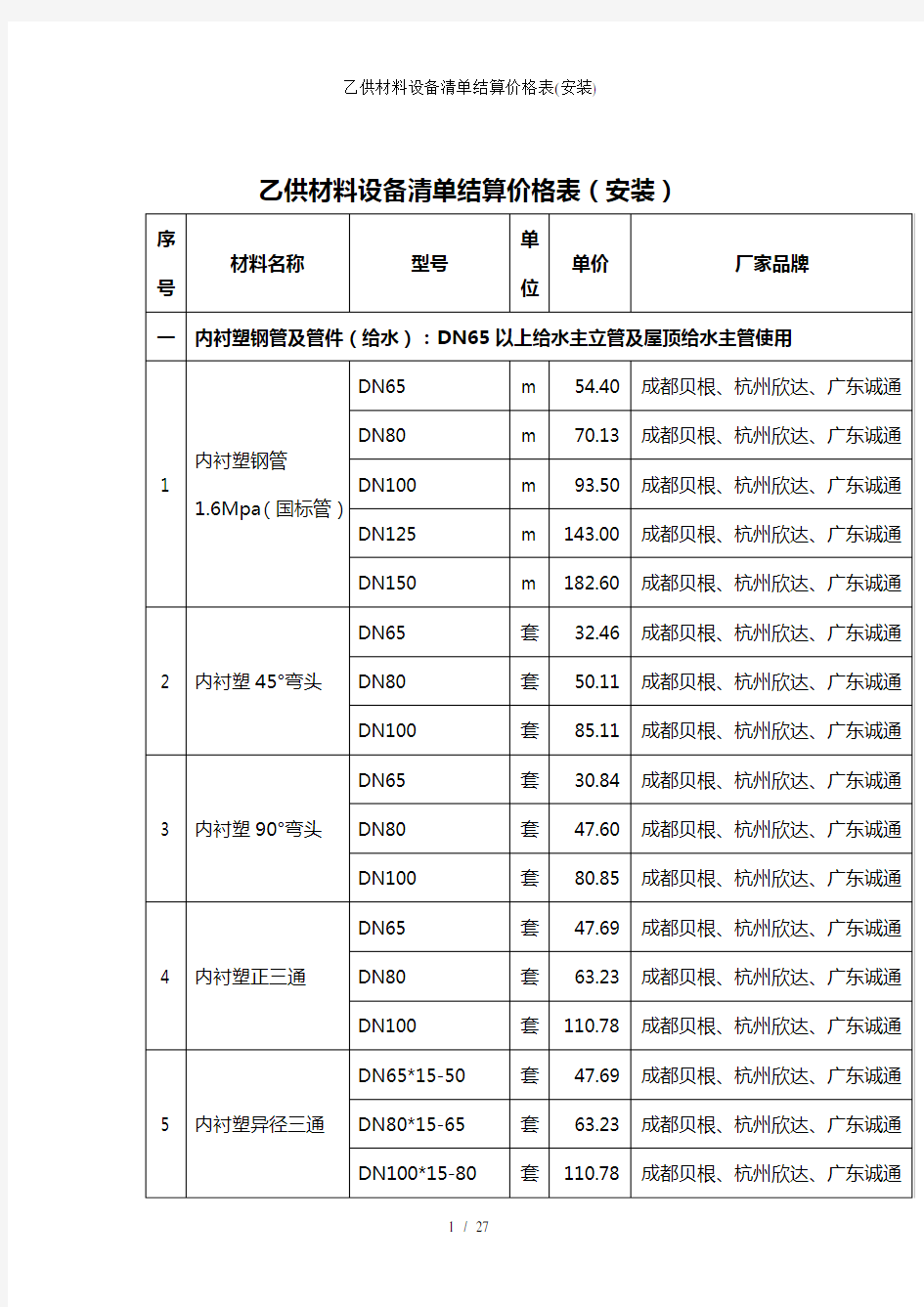 乙供材料设备清单结算价格表安装