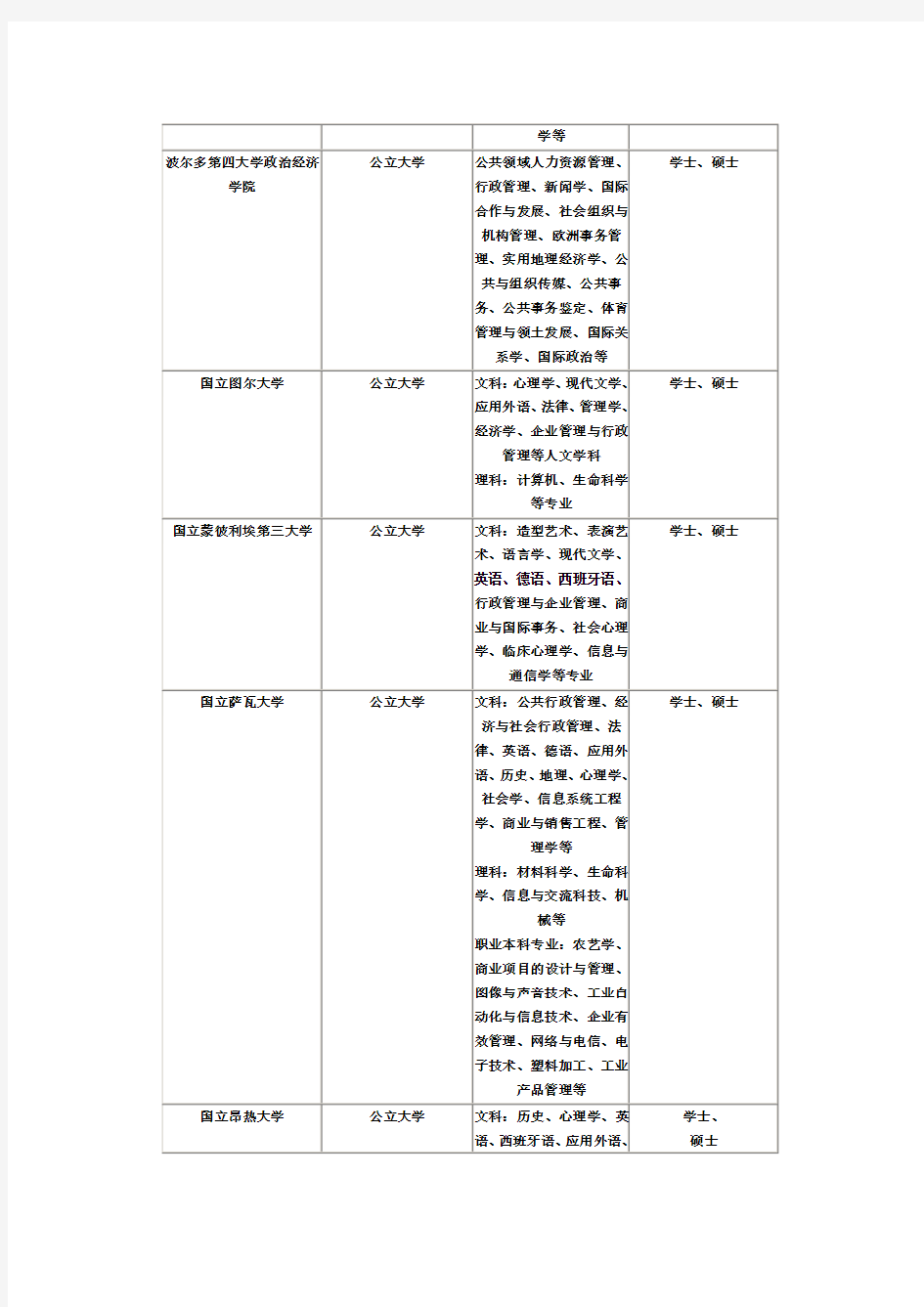 法国院校专业介绍