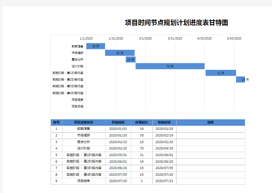 项目时间节点规划计划进度表甘特图Excel模板复习进程