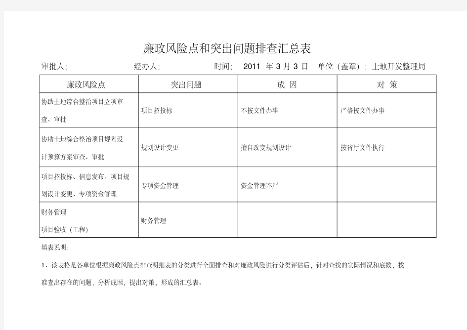 双峰县国土资源系统廉政风险点排查明细表(20200522063352)