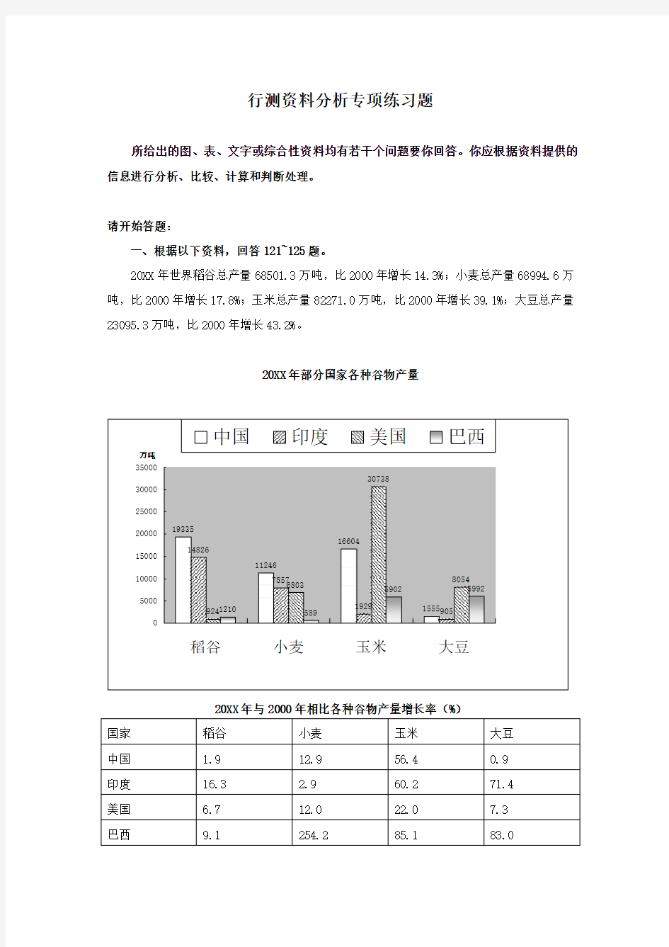 推荐-行测资料分析专项练习题 精品 精品