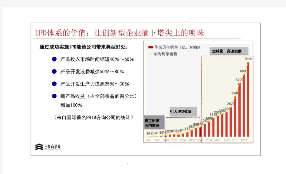 华为三大业务流程,企业运营管理体系建设