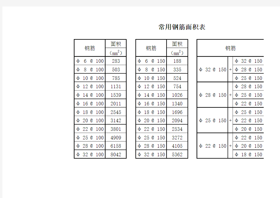 常用钢筋面积表