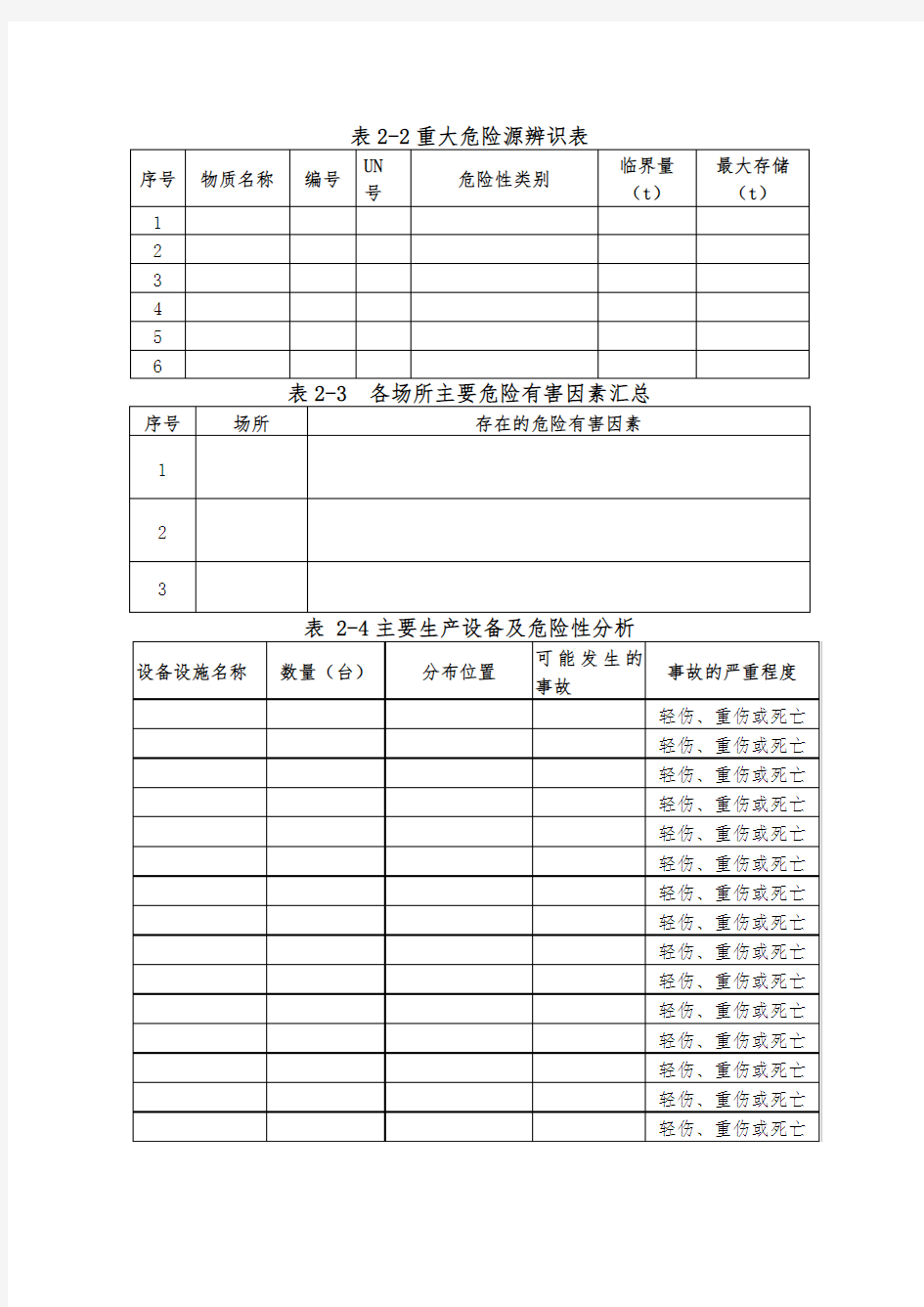 应急预案所需资料