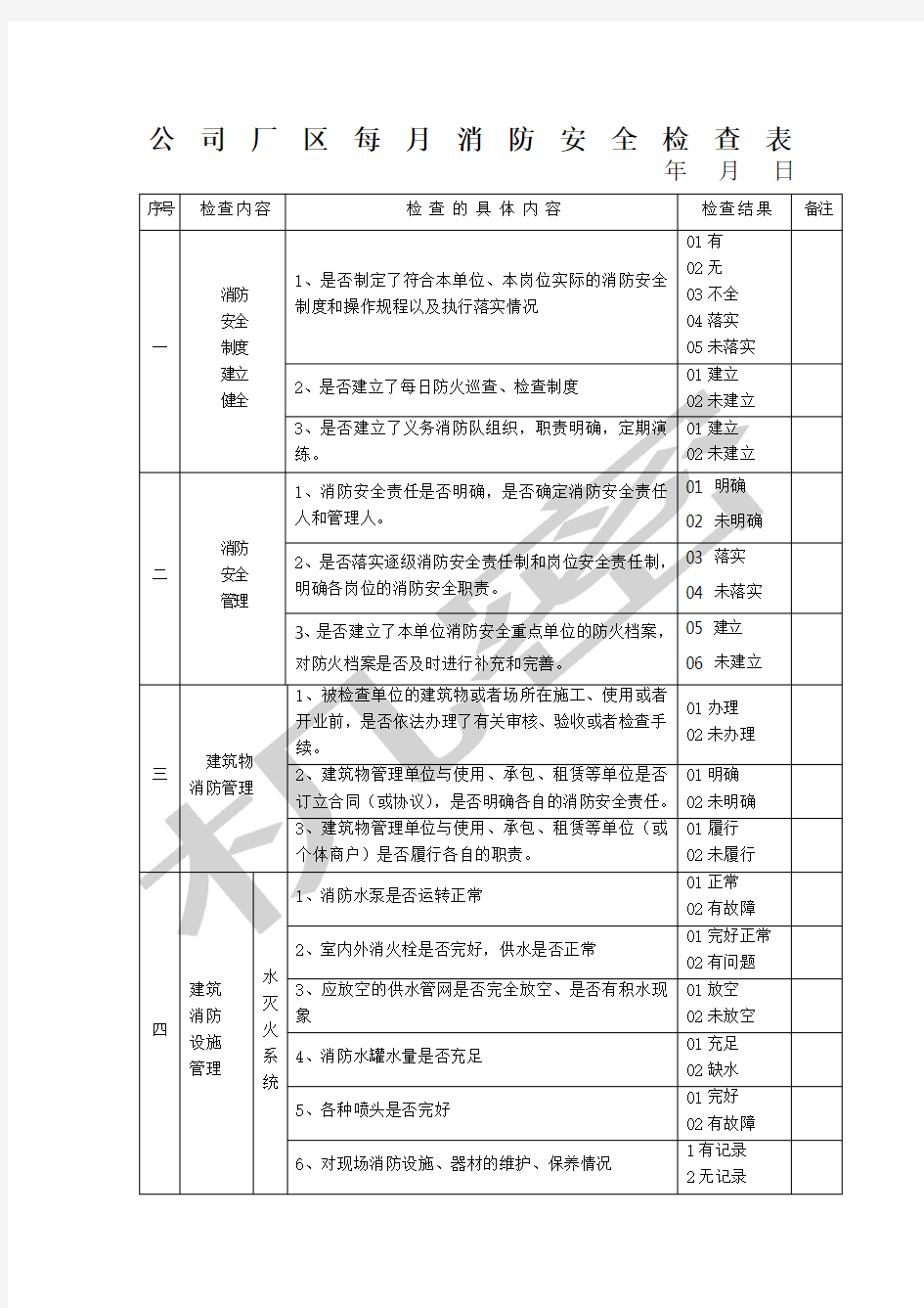 消防安全每月检查表