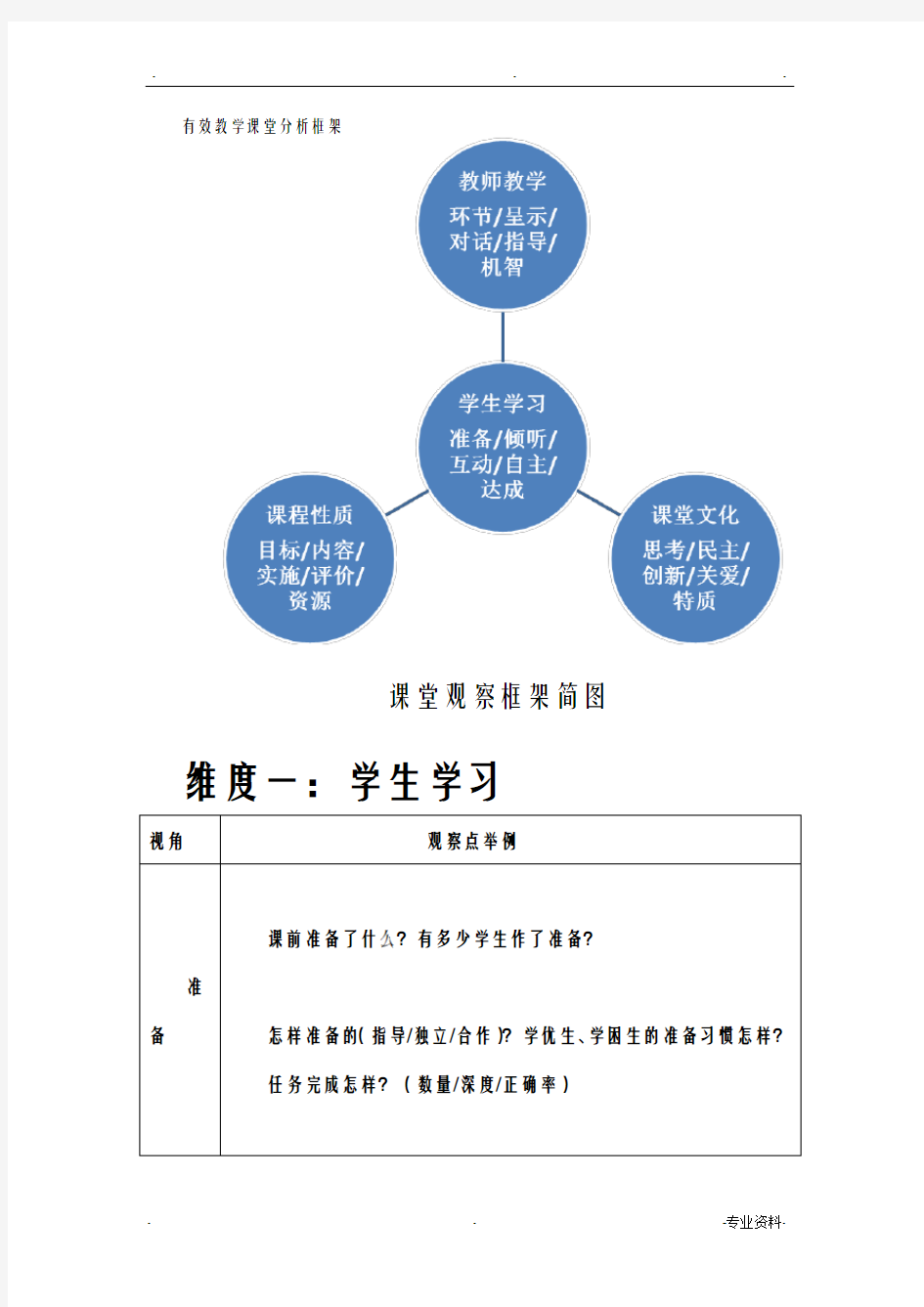 有效教学课堂分析框架