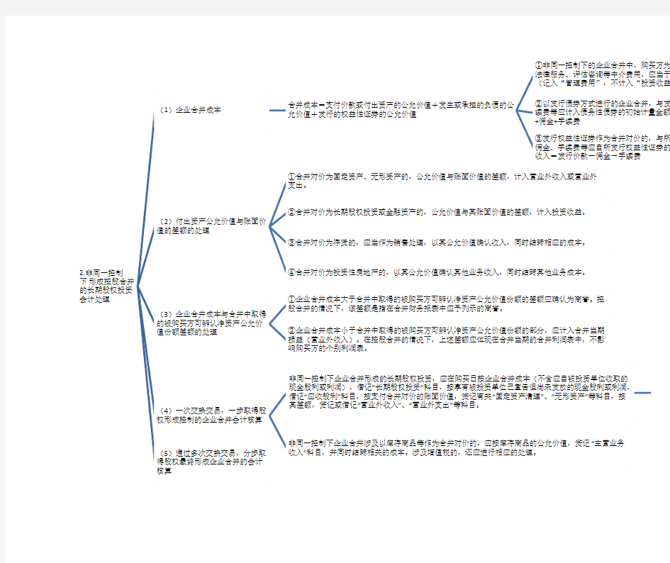 2017中级会计长期股权投资的记忆思维导图