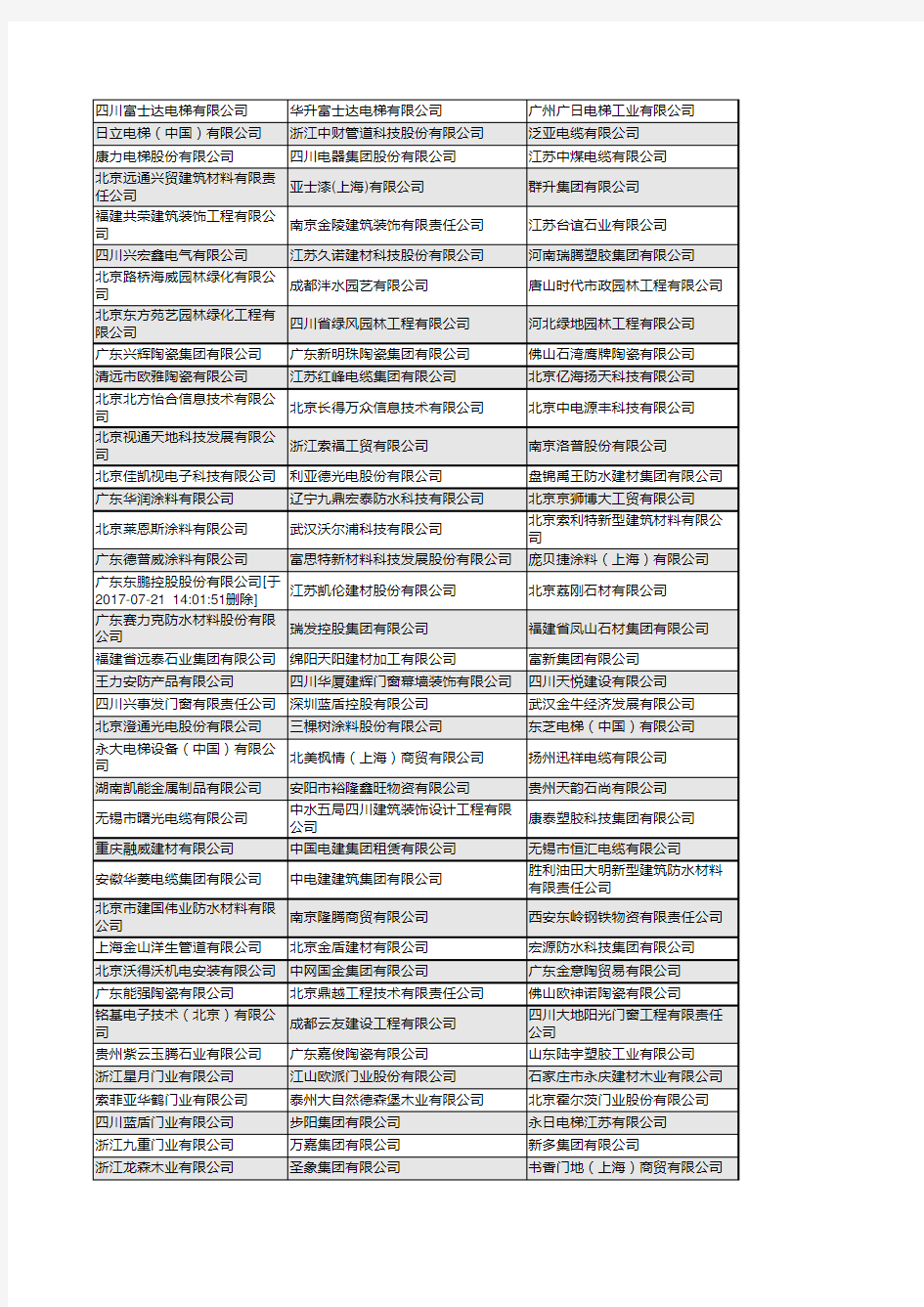 中国电建地产集团有限公司供应商名录