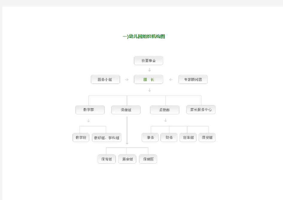 幼儿园组织机构机构图[001]