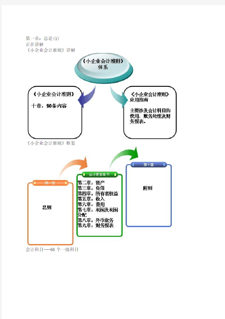 小企业会计准则讲解及案例分析